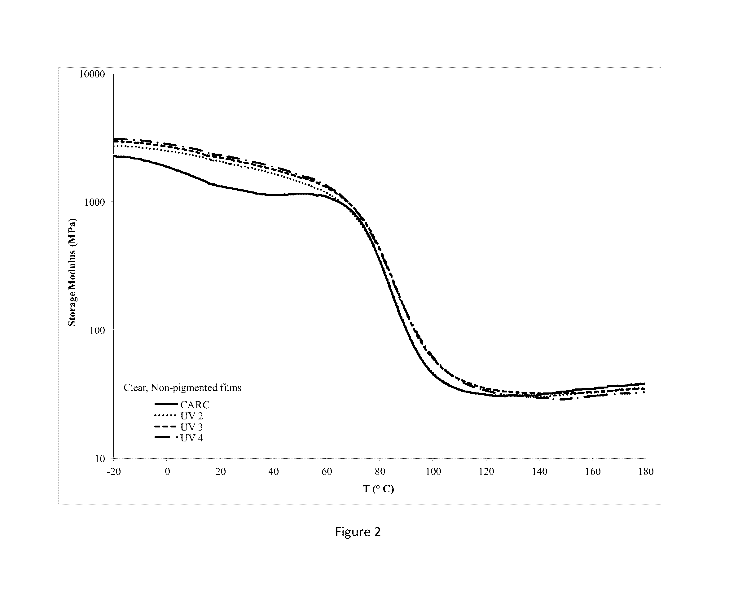 Ultra-violet cure coating