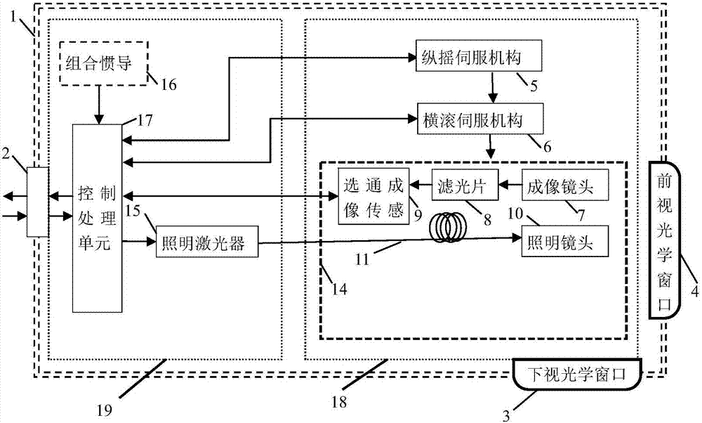 Underwater array scanning laser imaging device and method