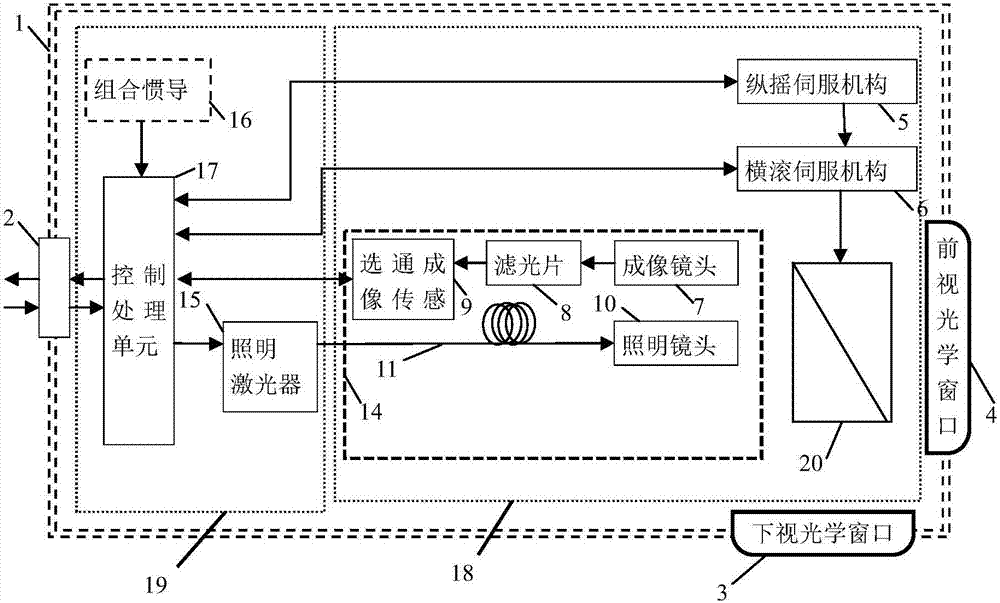 Underwater array scanning laser imaging device and method