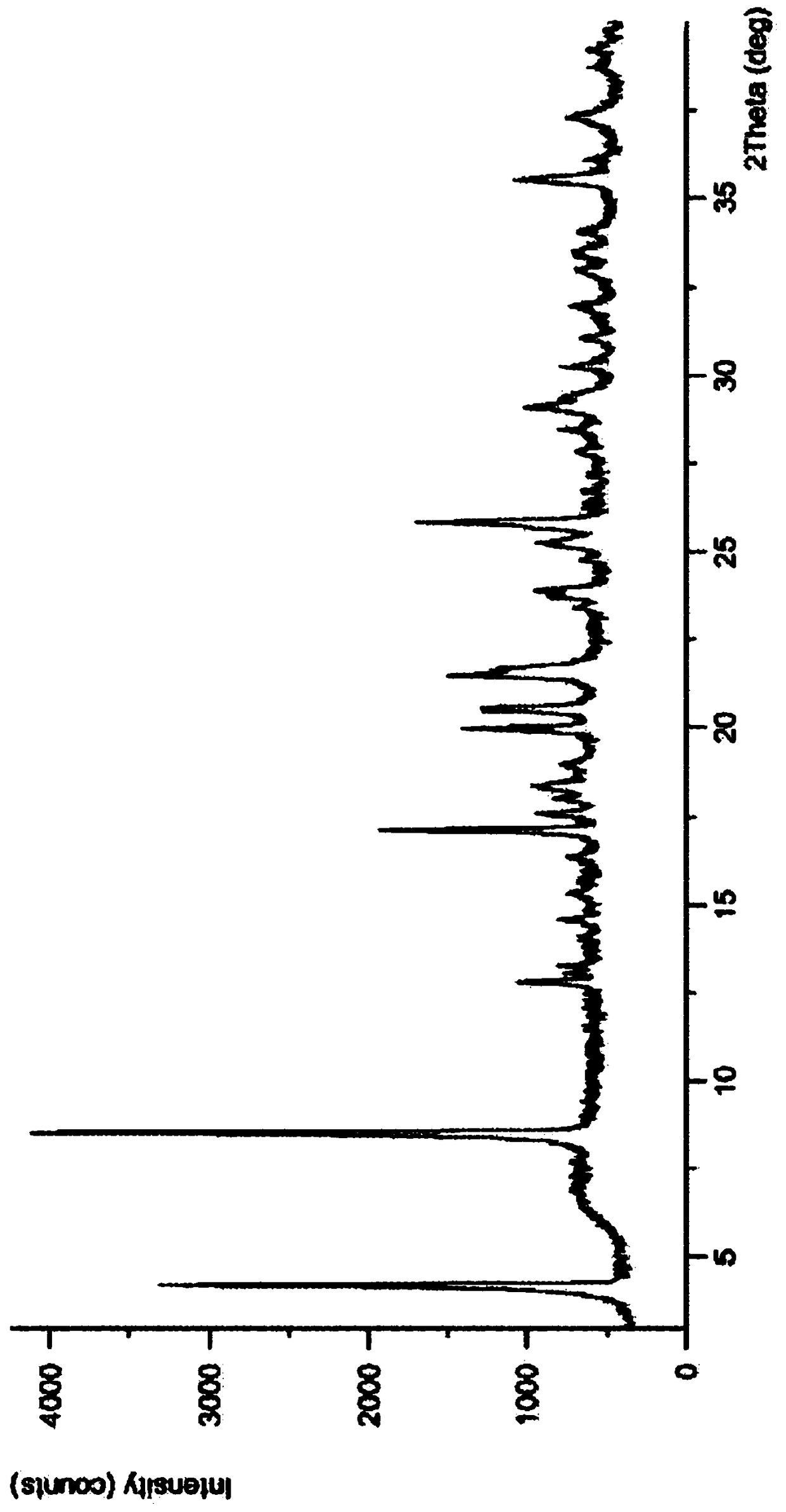 A kind of cefadroxil granule preparation and preparation method thereof