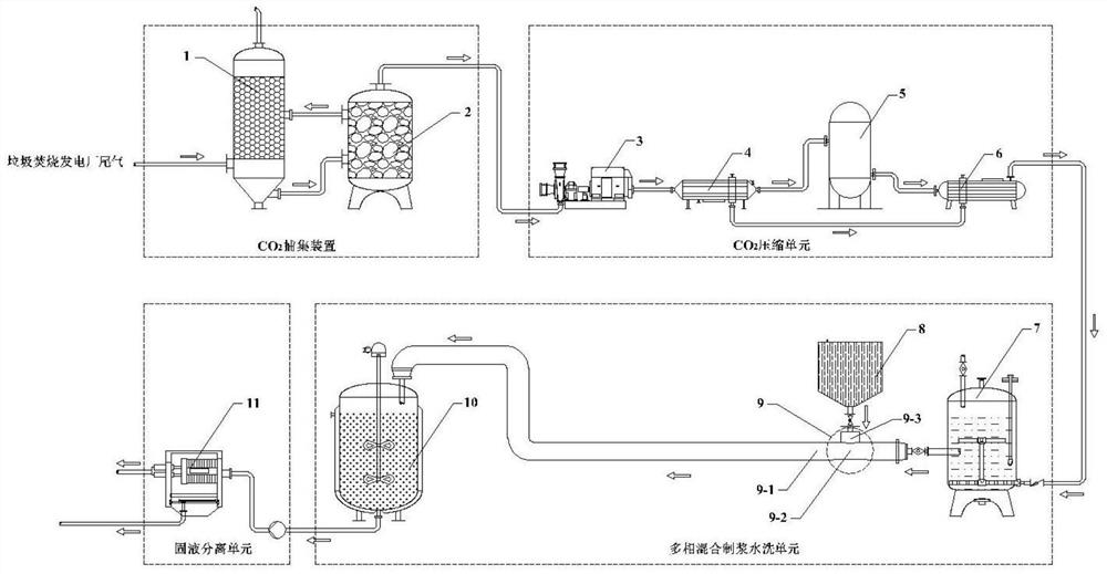 Novel waste incineration fly ash pulping, washing and carbon neutralization coupling system and method