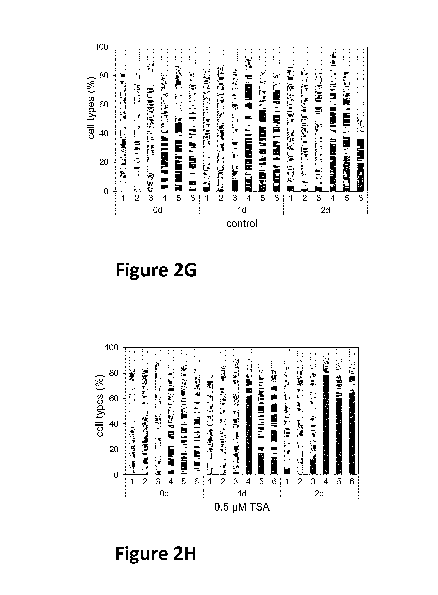 Haploid embryogenesis