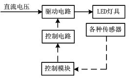 Centralized power supply comprehensive intelligent control system for supplying power for indoor lighting system