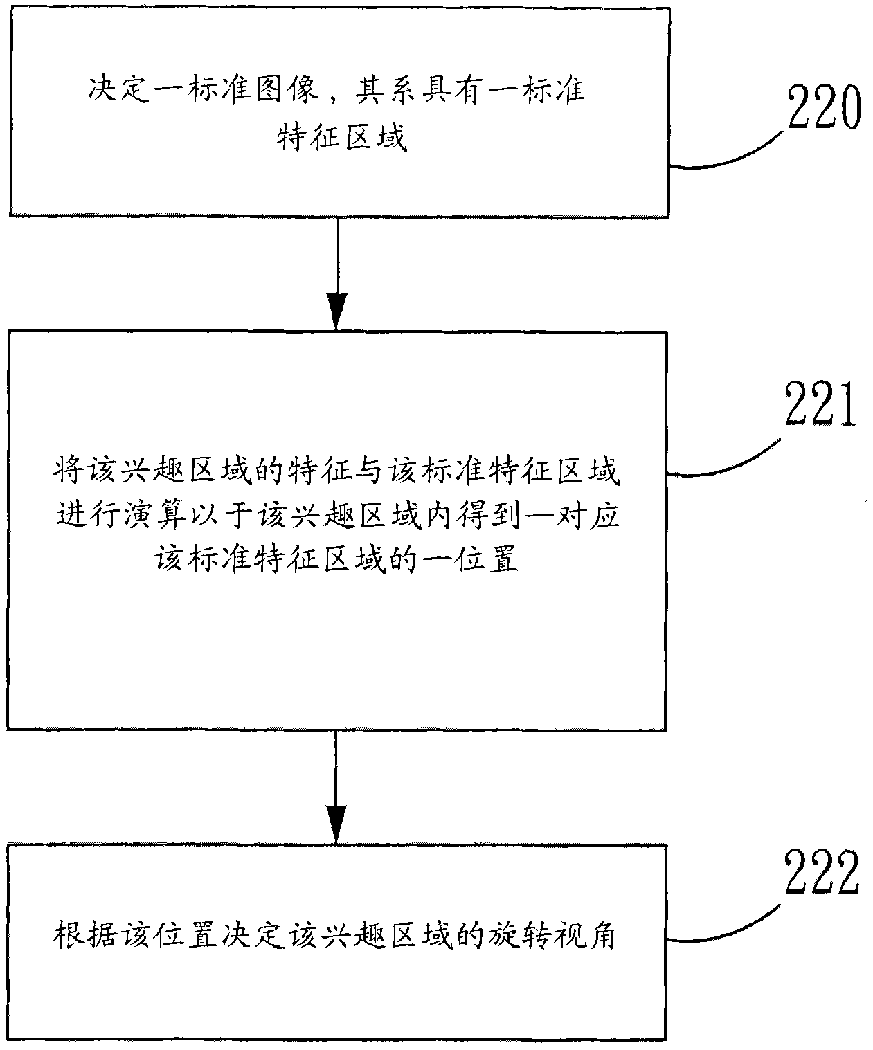 Image identification and output method and system thereof