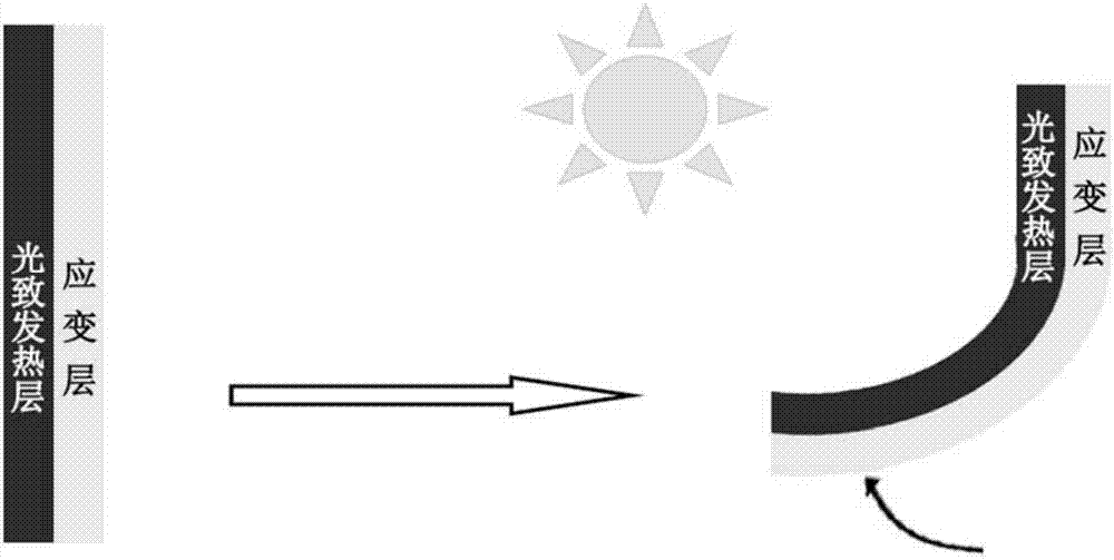 Preparation method of optical-actuated composite film, optical-actuated composite film and optical actuator