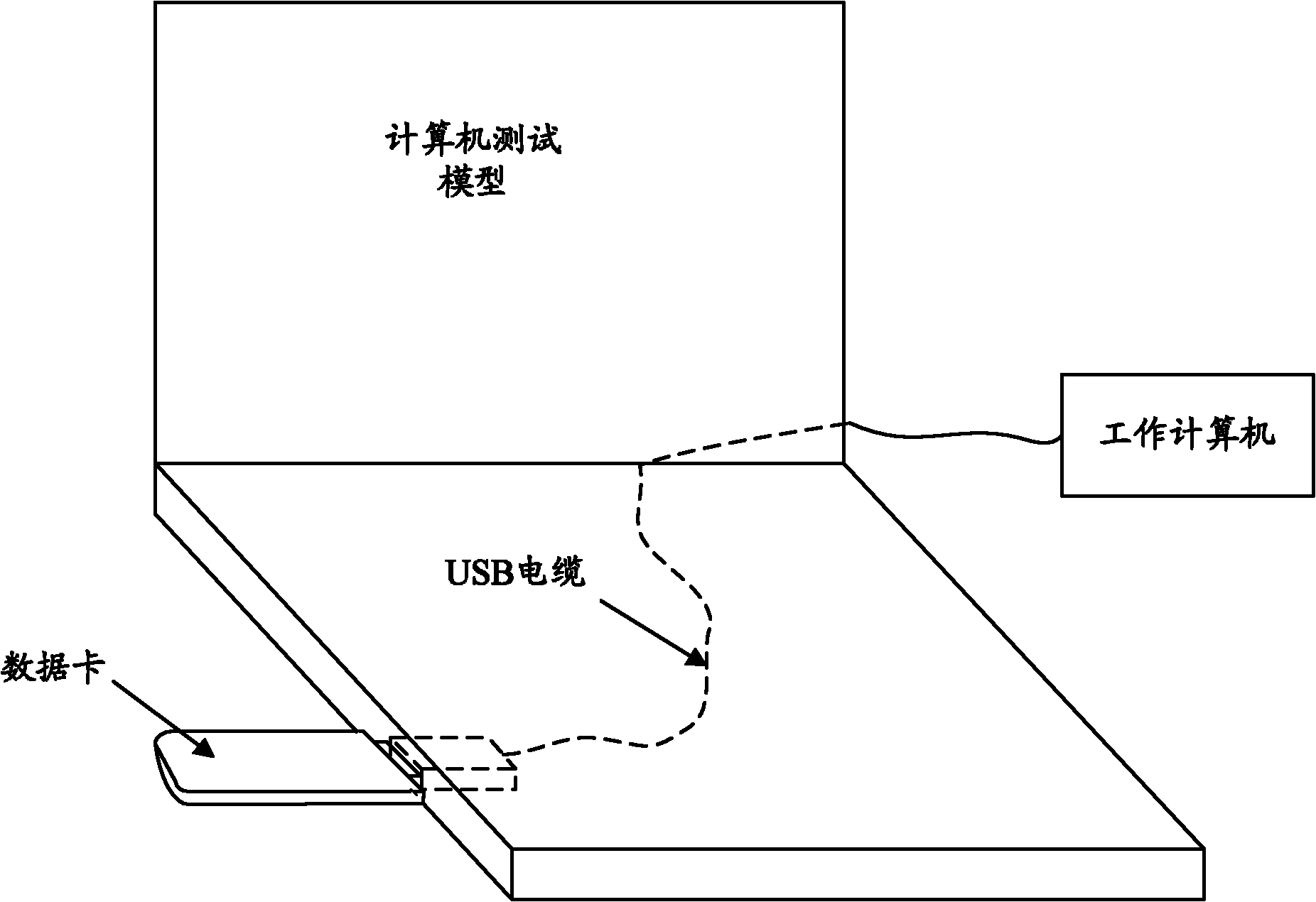 Testing device and method of wireless communication terminal