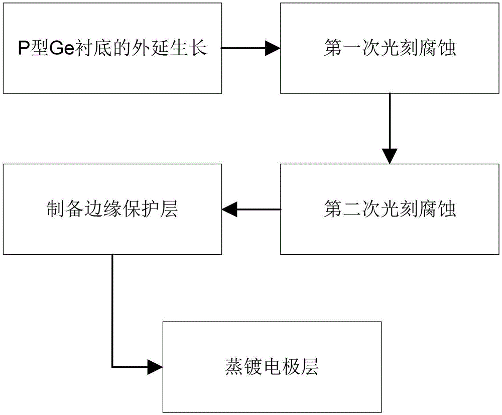 Preparation method for solar cell with integrated diode