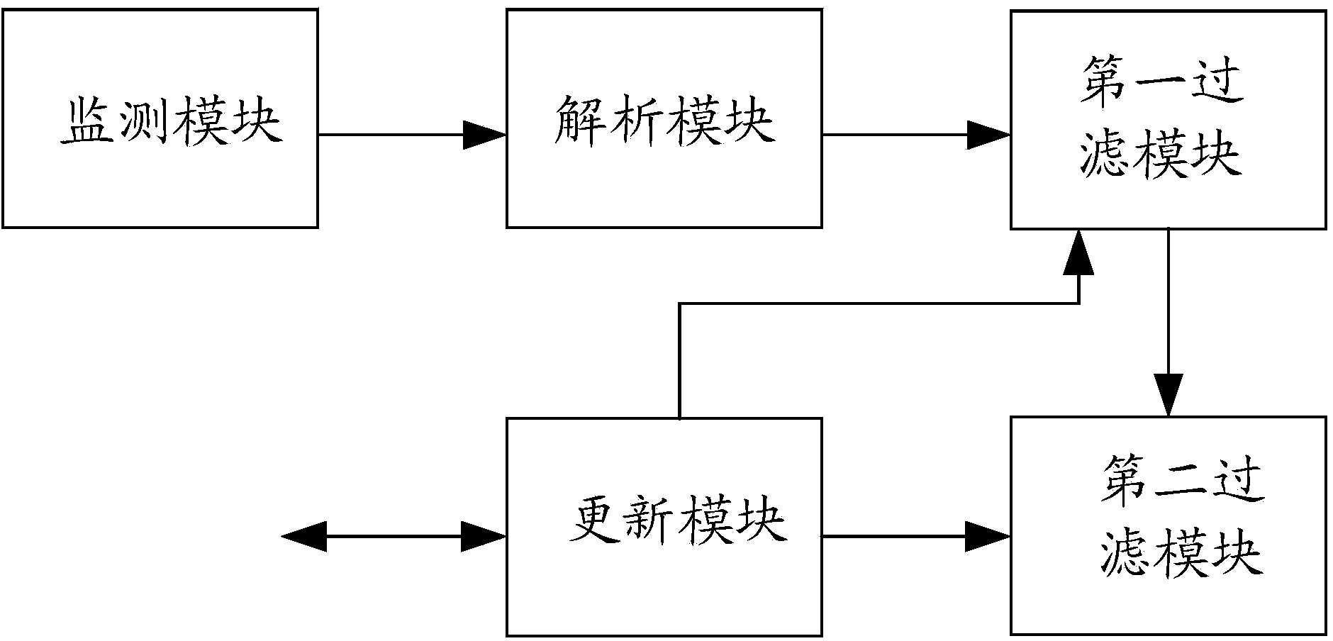 Advertisement filtering method and advertisement filtering device