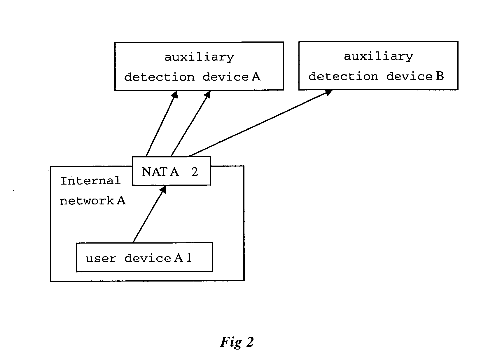 Method for Controlling the Direct Penetrate Communication Two Parts of Which Are Under the Different Nats and the Device Thereof