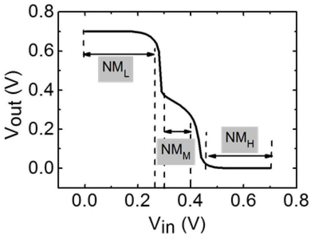 Inverter and memory device