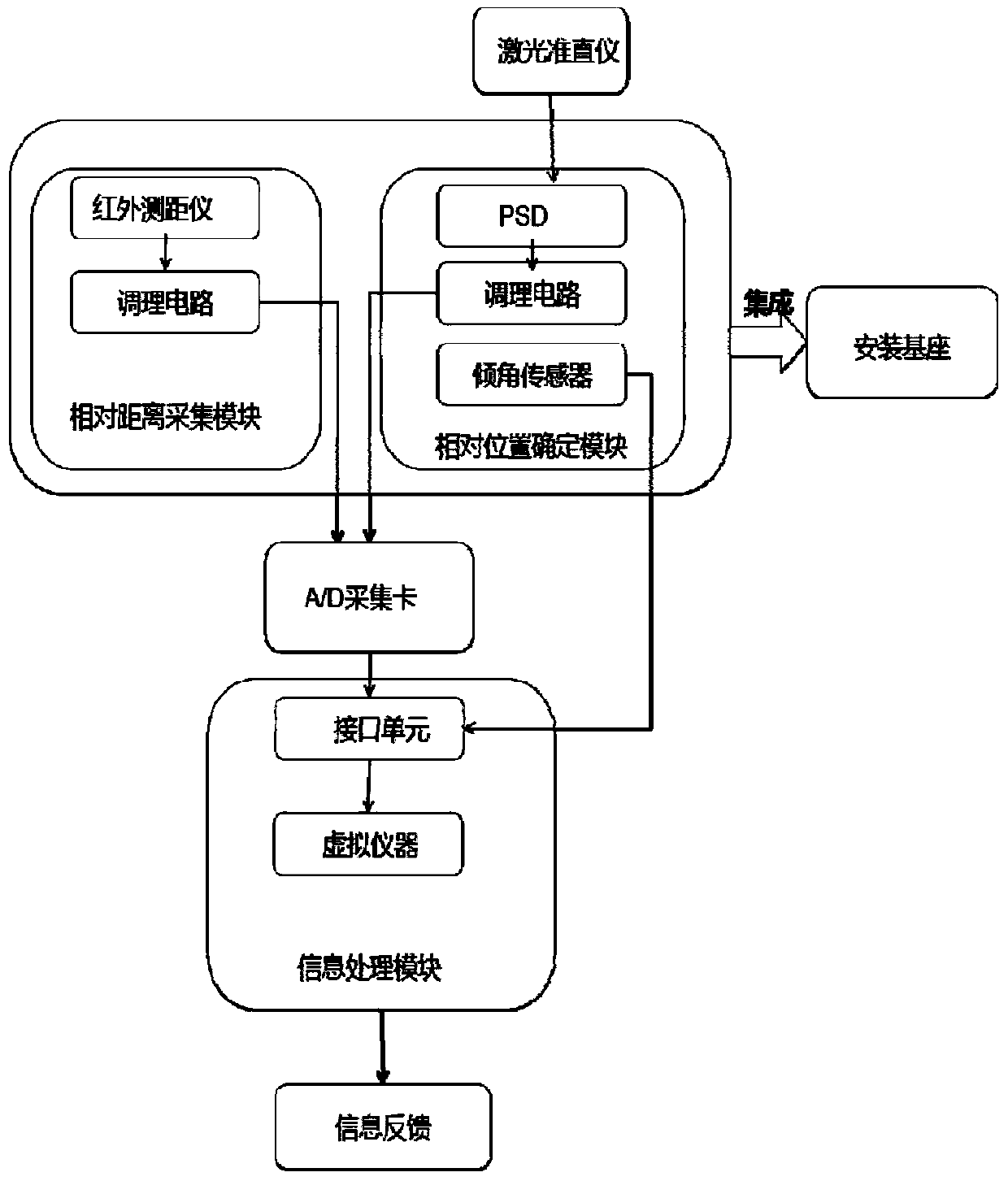 In-use elevator guide rail straightness detection system and method