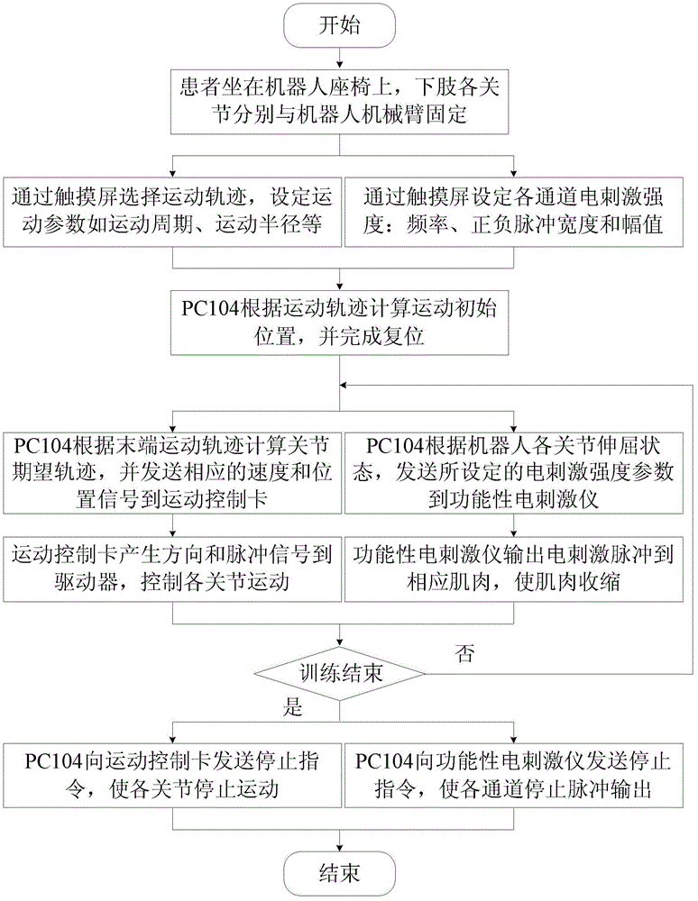 Seated horizontal type lower limb rehabilitation robot