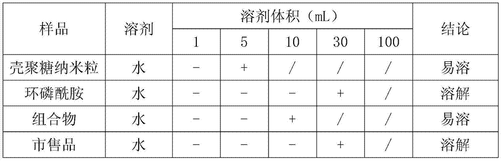 Cyclophosphamide composition freeze-dried powder for injection