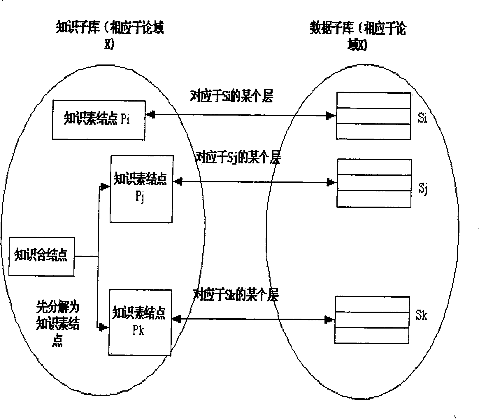 Intelligent forecast model construction technology of fist class protein secondary structure