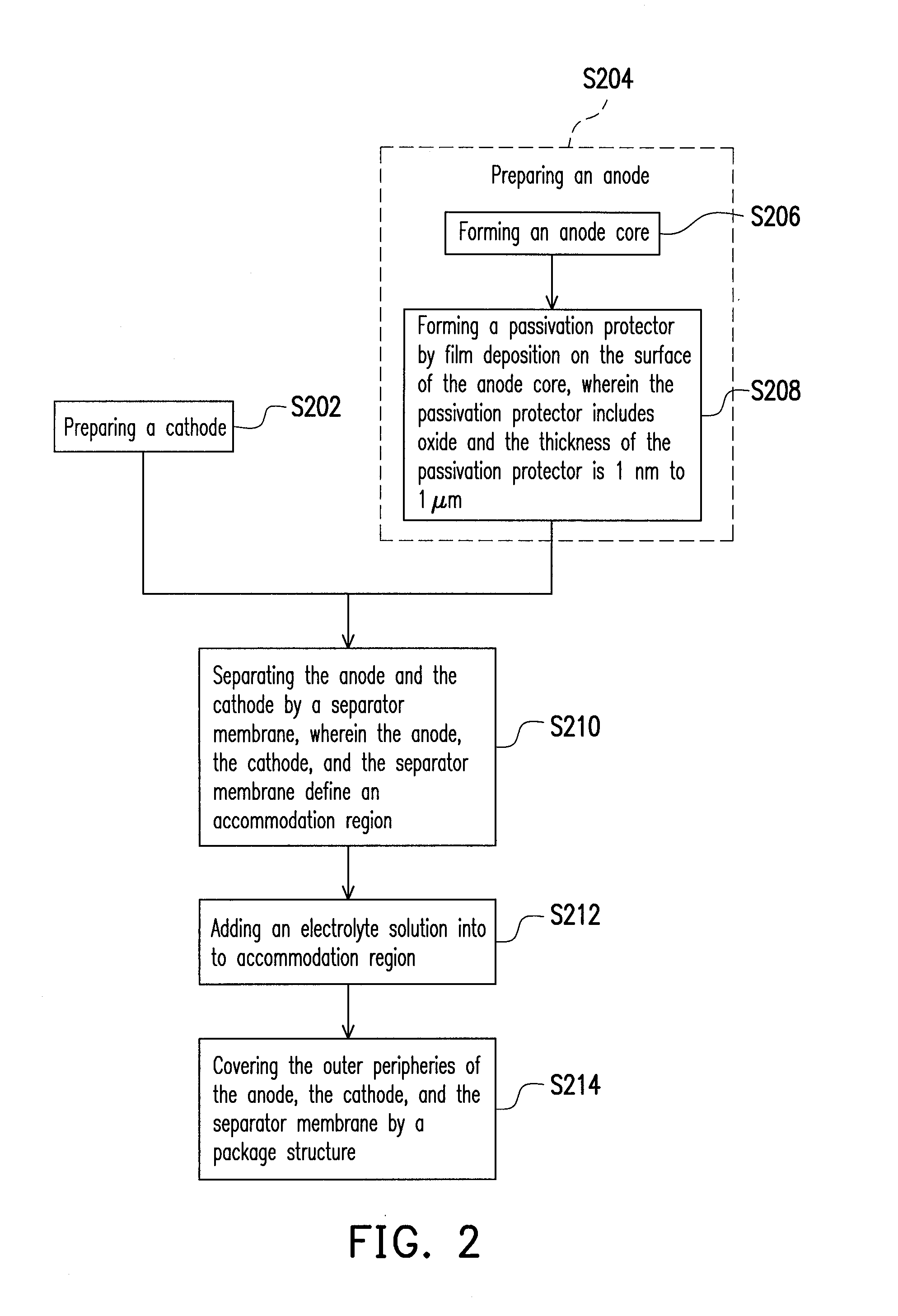 Anode protector of lithium-ion battery and method for fabricating the same