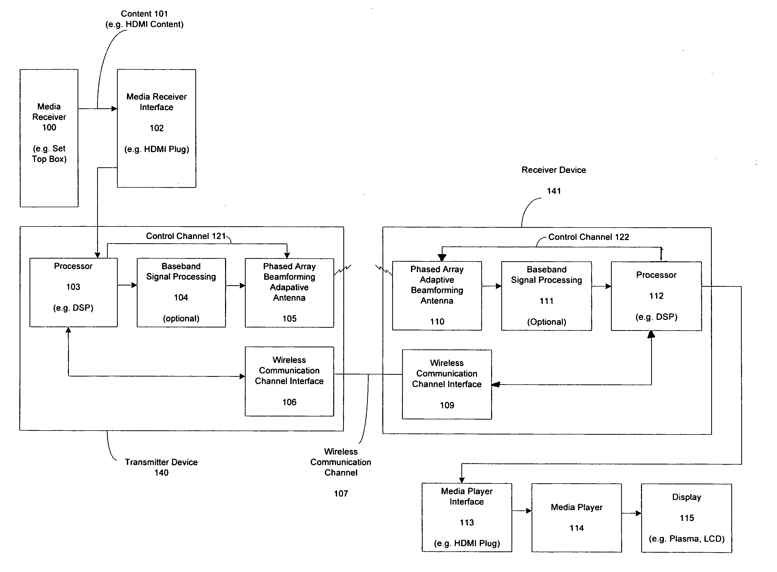 Adaptive beam-steering methods to maximize wireless link budget and reduce delay-spread using multiple transmit and receive antennas