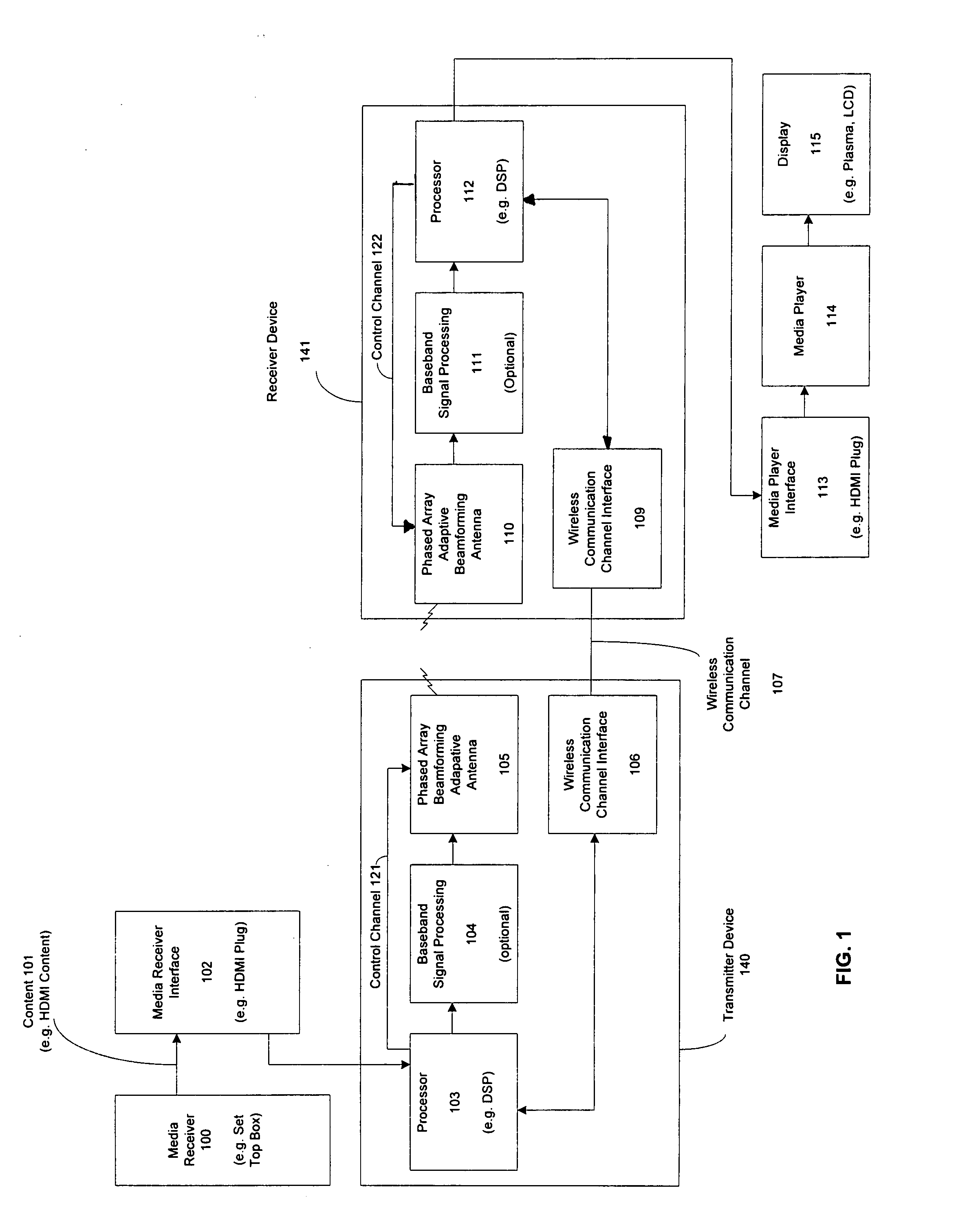 Adaptive beam-steering methods to maximize wireless link budget and reduce delay-spread using multiple transmit and receive antennas