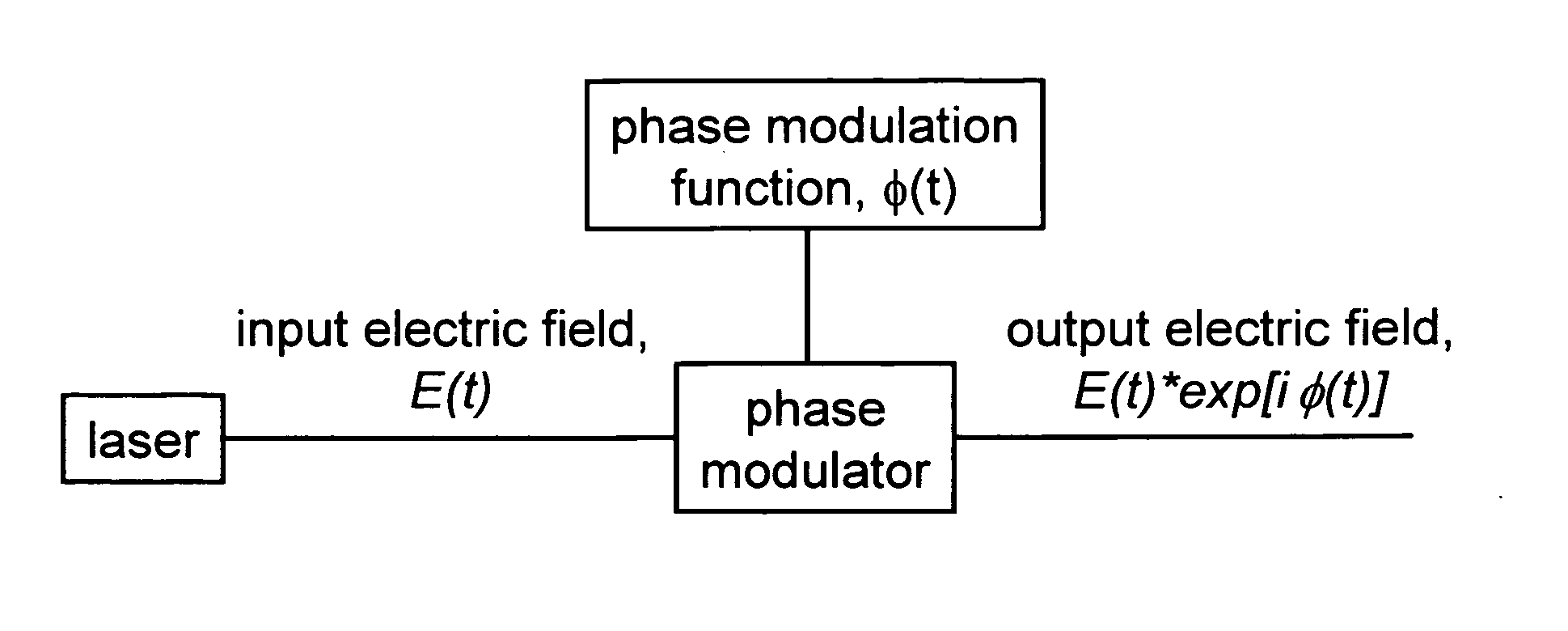 High power amplifiers