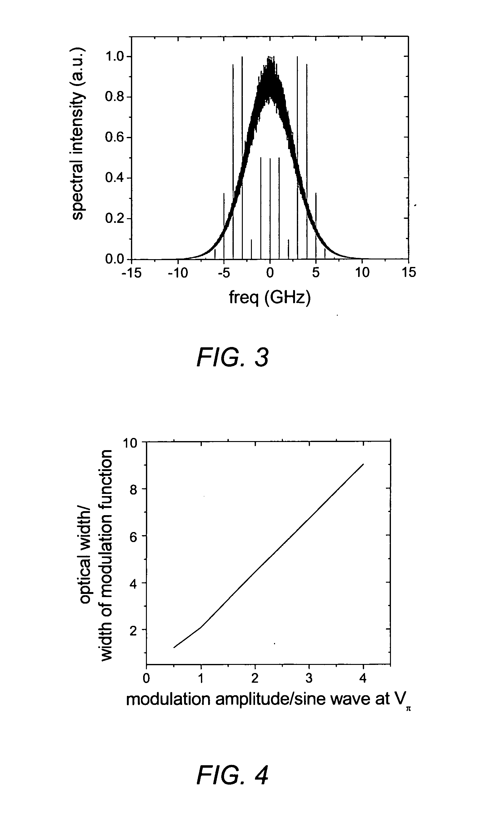 High power amplifiers