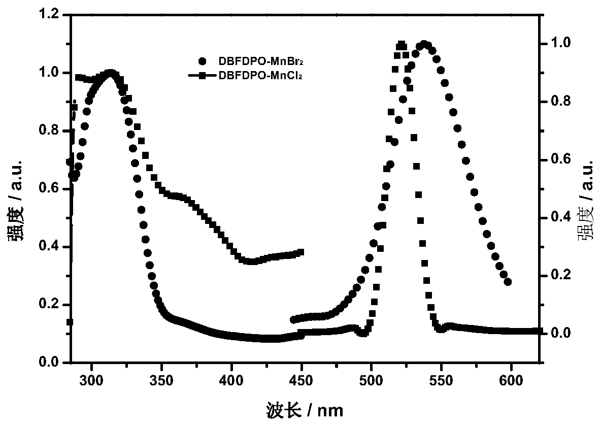 Four-coordination manganese compound with bipolar structure and its preparation method and application