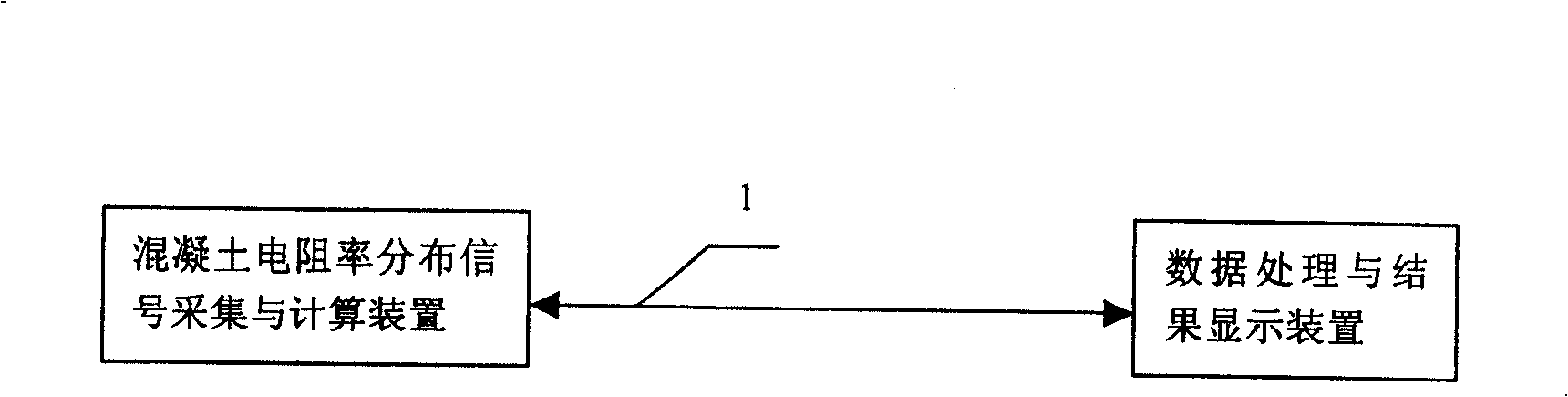 Method and apparatus for concrete damage detection based on impedance imaging