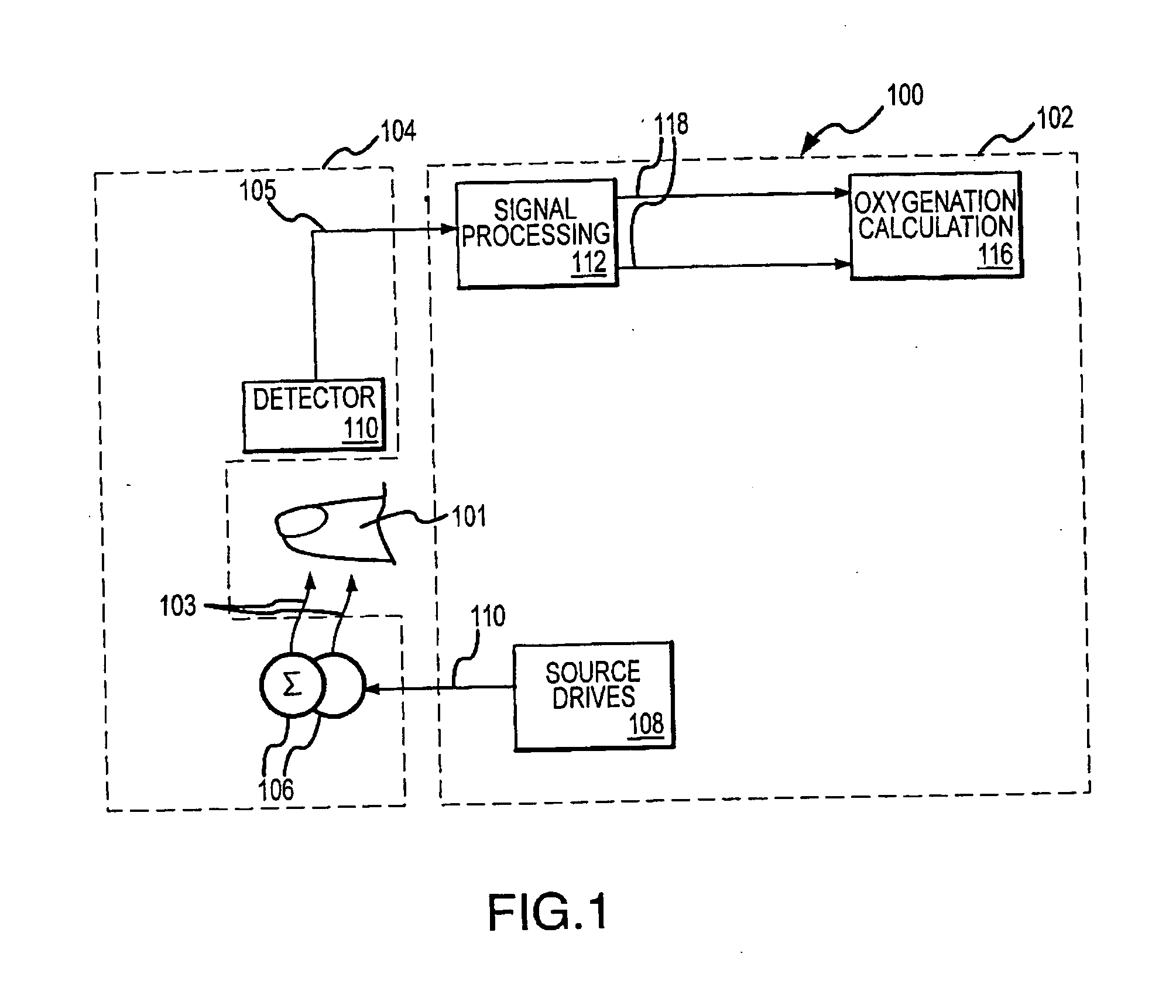 Wavelet transform of a plethysmographic signal