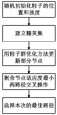 A hybrid routing method in multi-radio multi-channel wireless mesh network