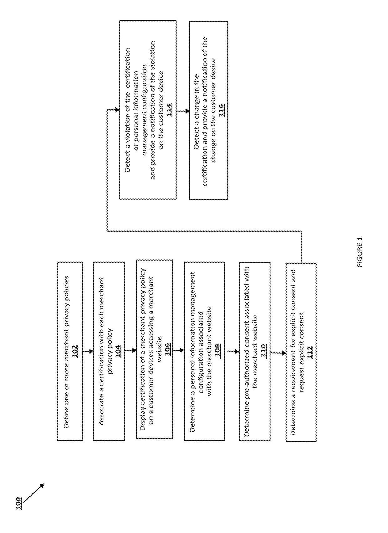 Personal information certification and management system