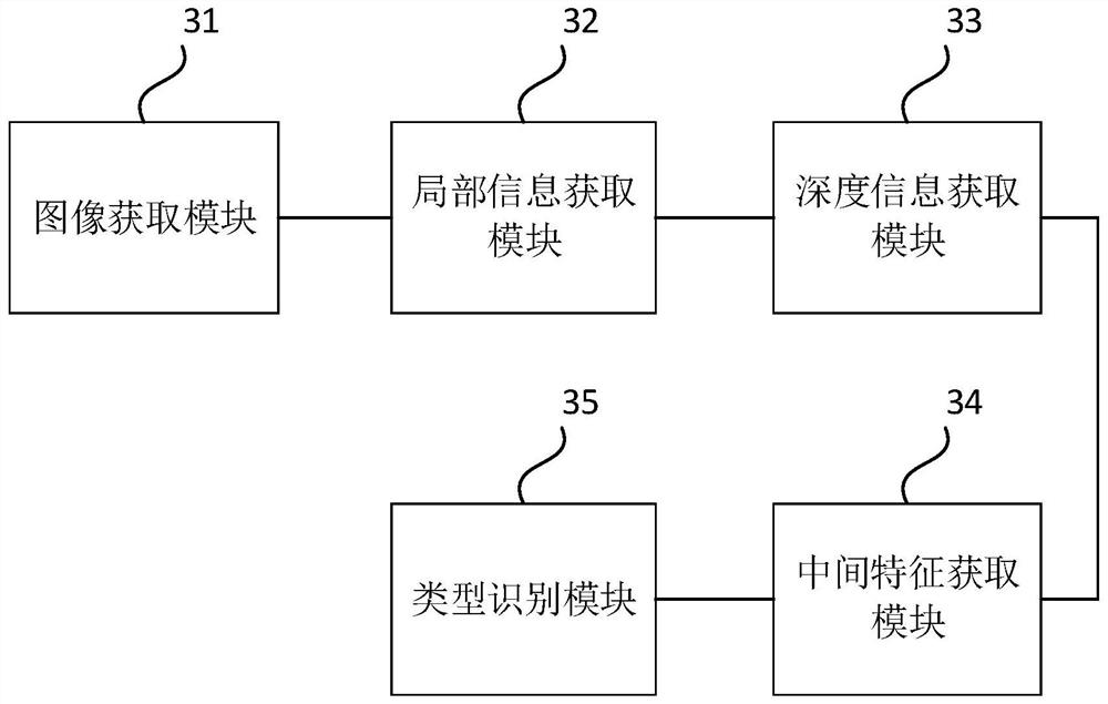 Material identification method, device and equipment and storage medium