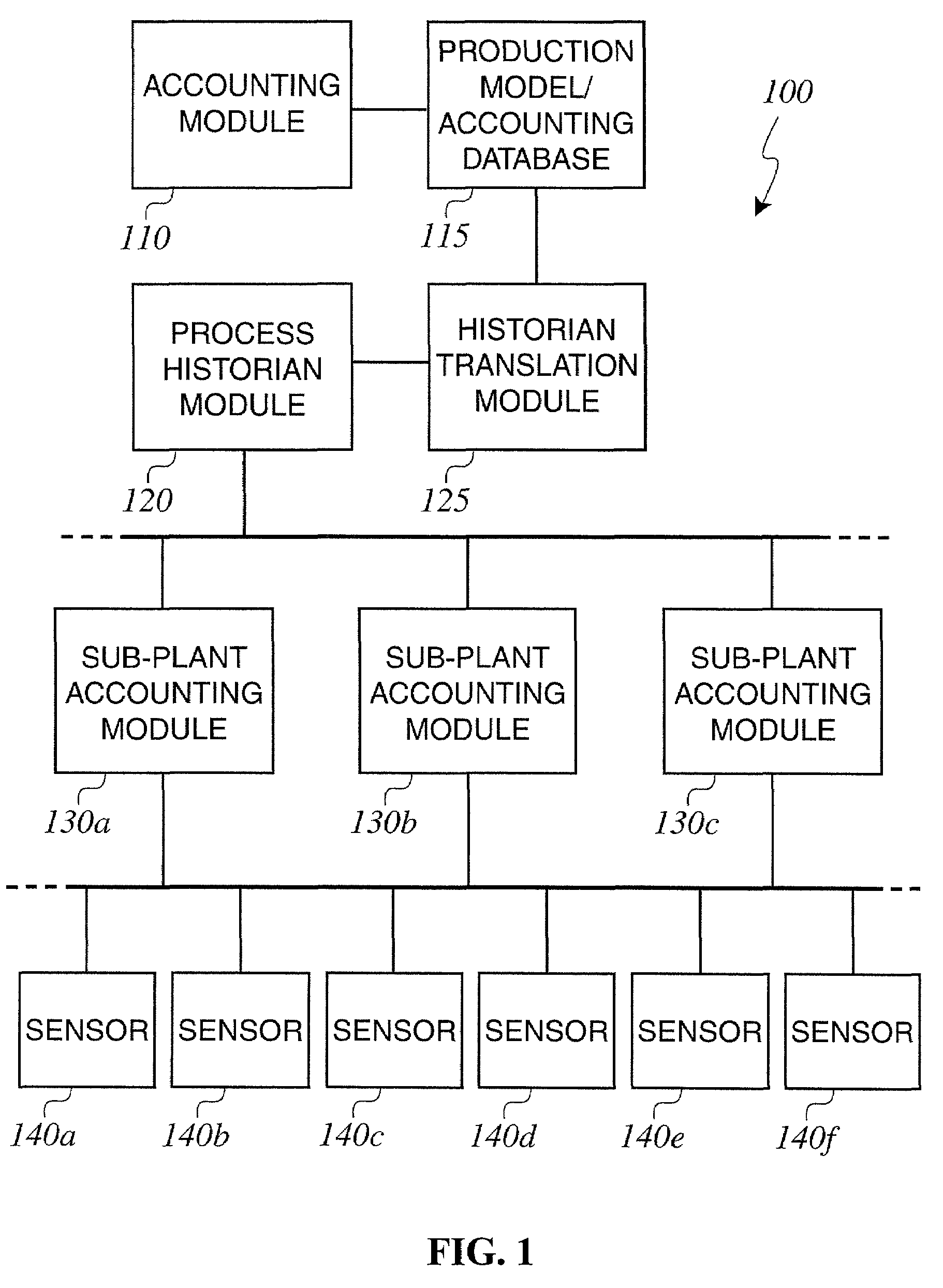 System and method for real-time activity-based accounting