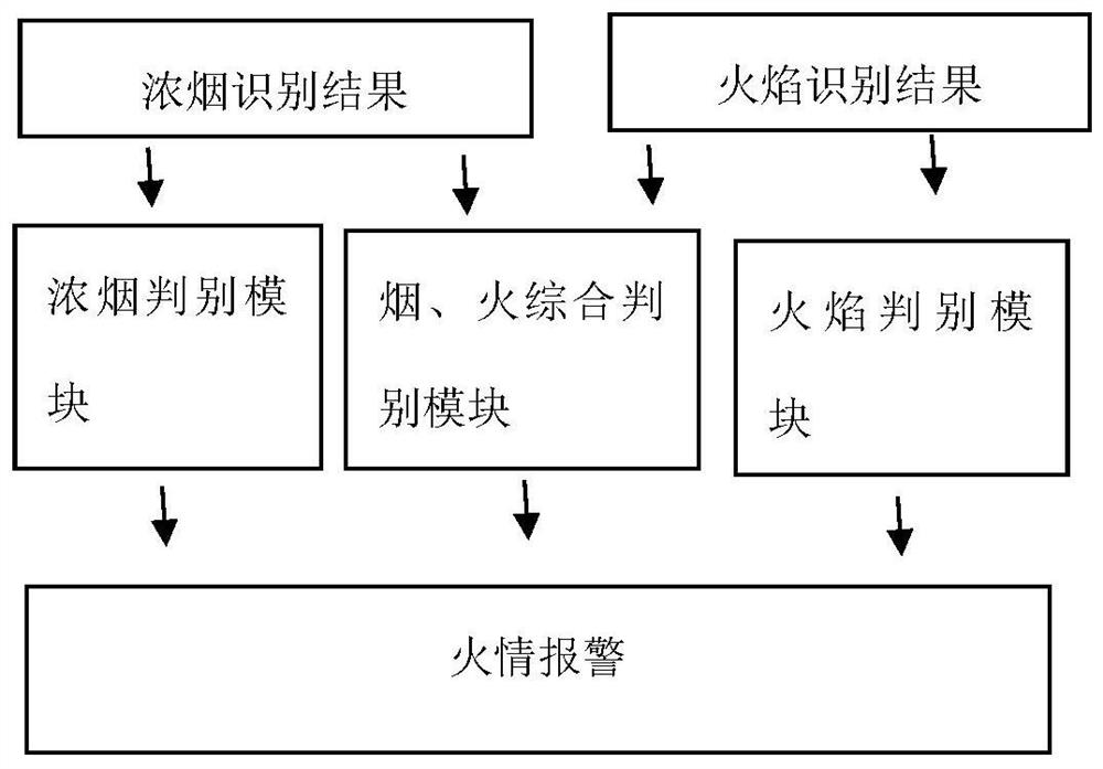 Fire behavior recognition method and system based on deep learning