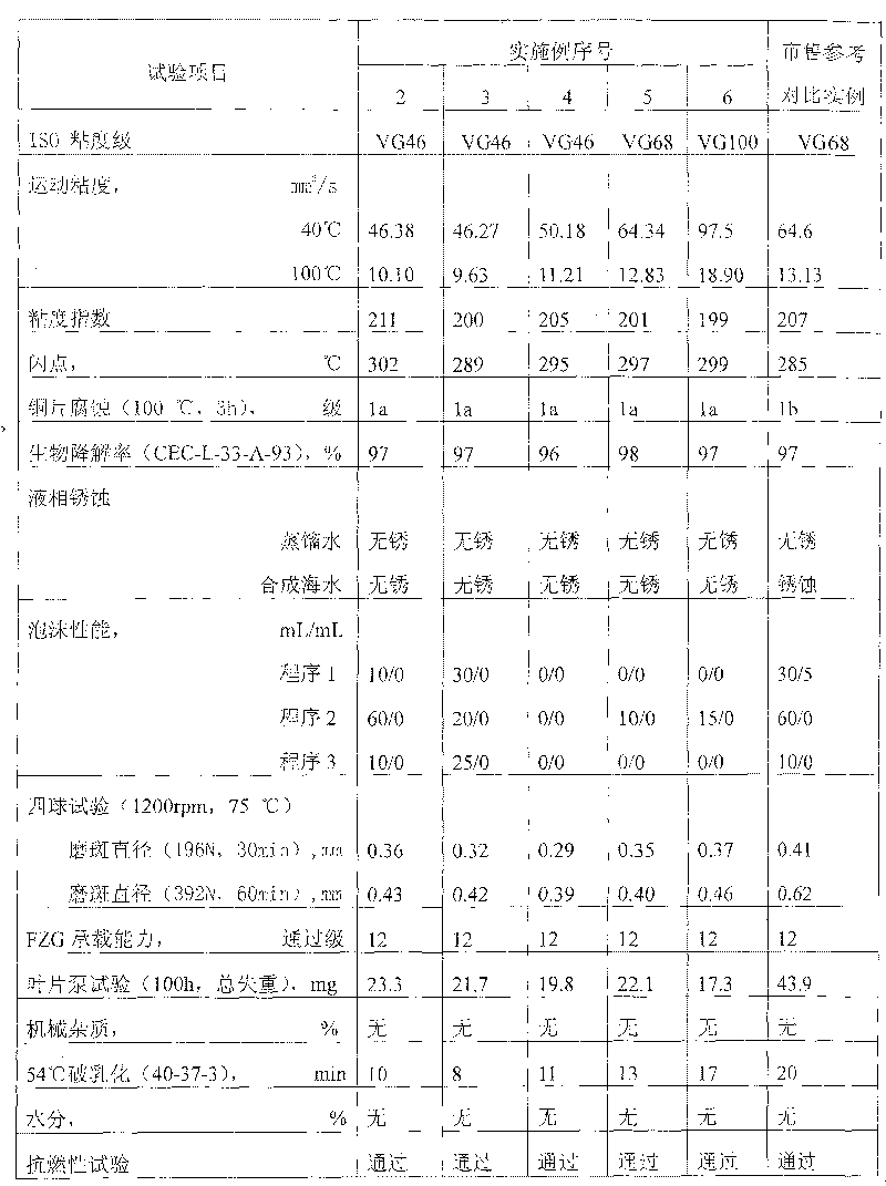 Ester flame-proof hydraulic-oil containing nano abrasion-resistant additive and production method thereof