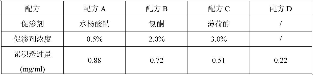 New use of sodium salicylate