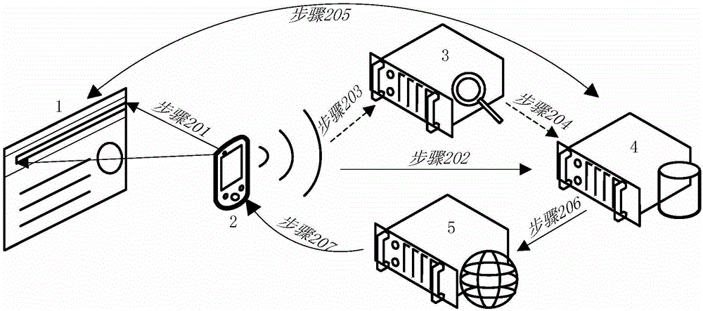 System and method for identifying and obtaining relevant webpage information by using mobile terminal