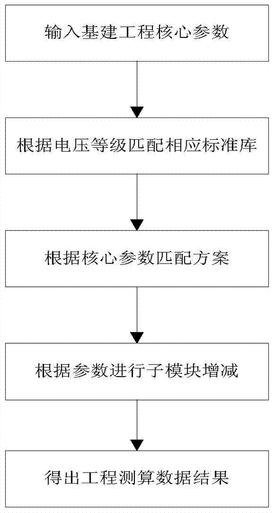 Multi-dimensional, whole-process data control system and control method based on user needs