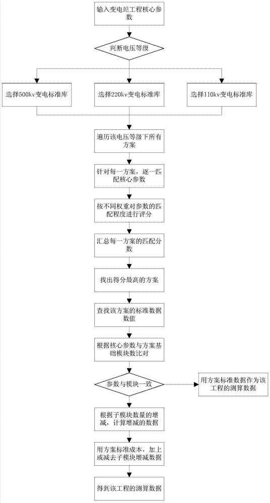 Multi-dimensional, whole-process data control system and control method based on user needs