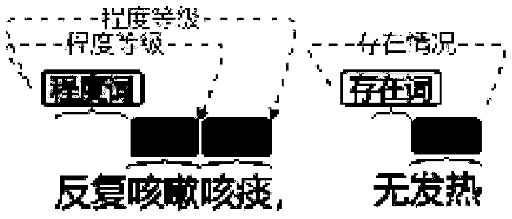 Entity and relation joint learning method based on attention model