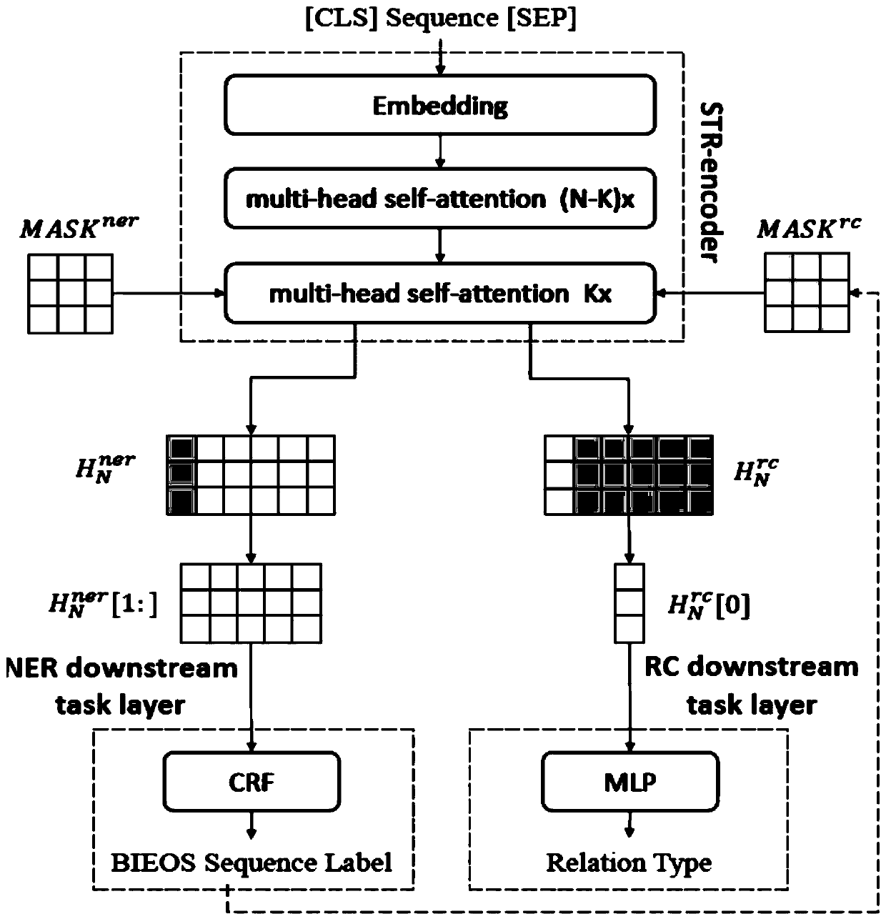 Entity and relation joint learning method based on attention model