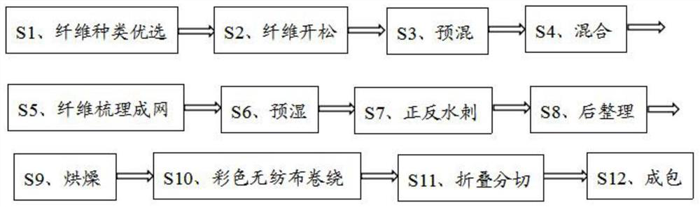 Colorful non-woven fabric tissue and preparation method thereof