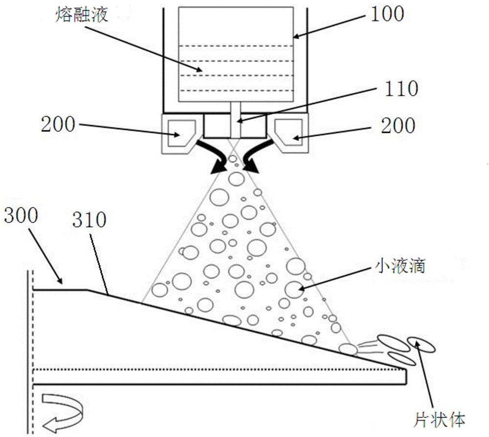 Preparation device and method for flaky powder