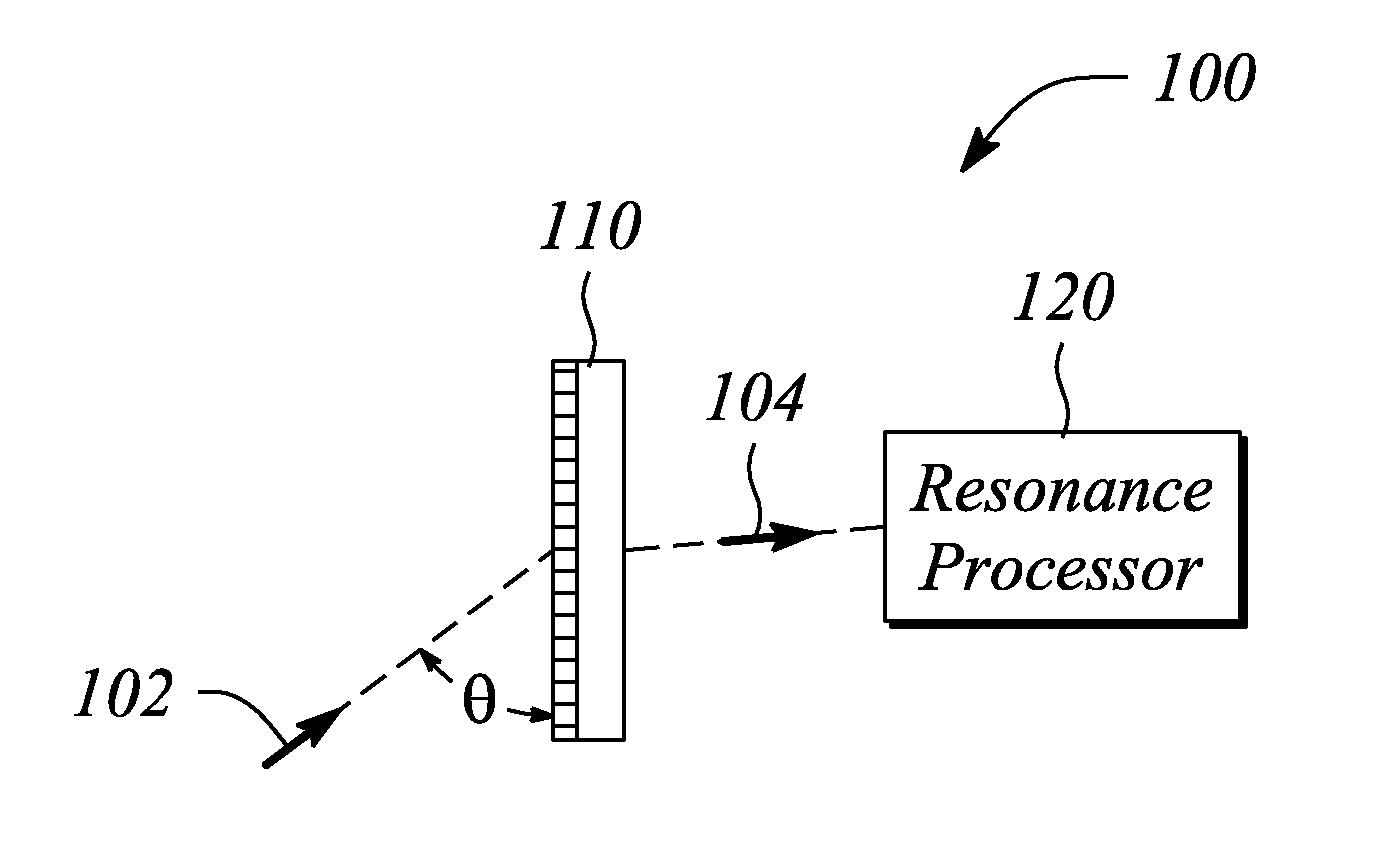 Angle sensor, system and method employing guided-mode resonance