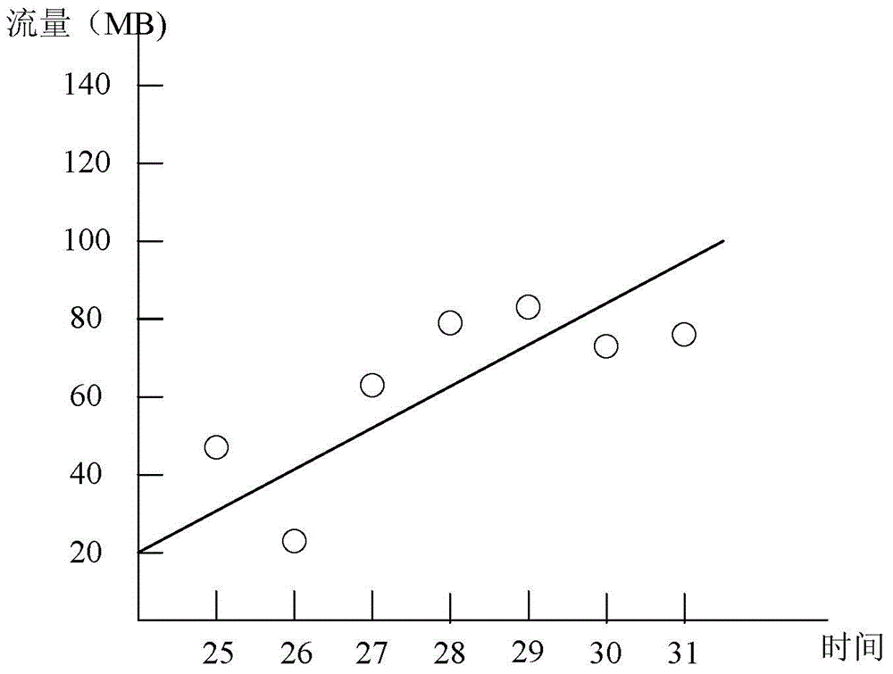 Equipment energy saving method and system applied to mobile internet