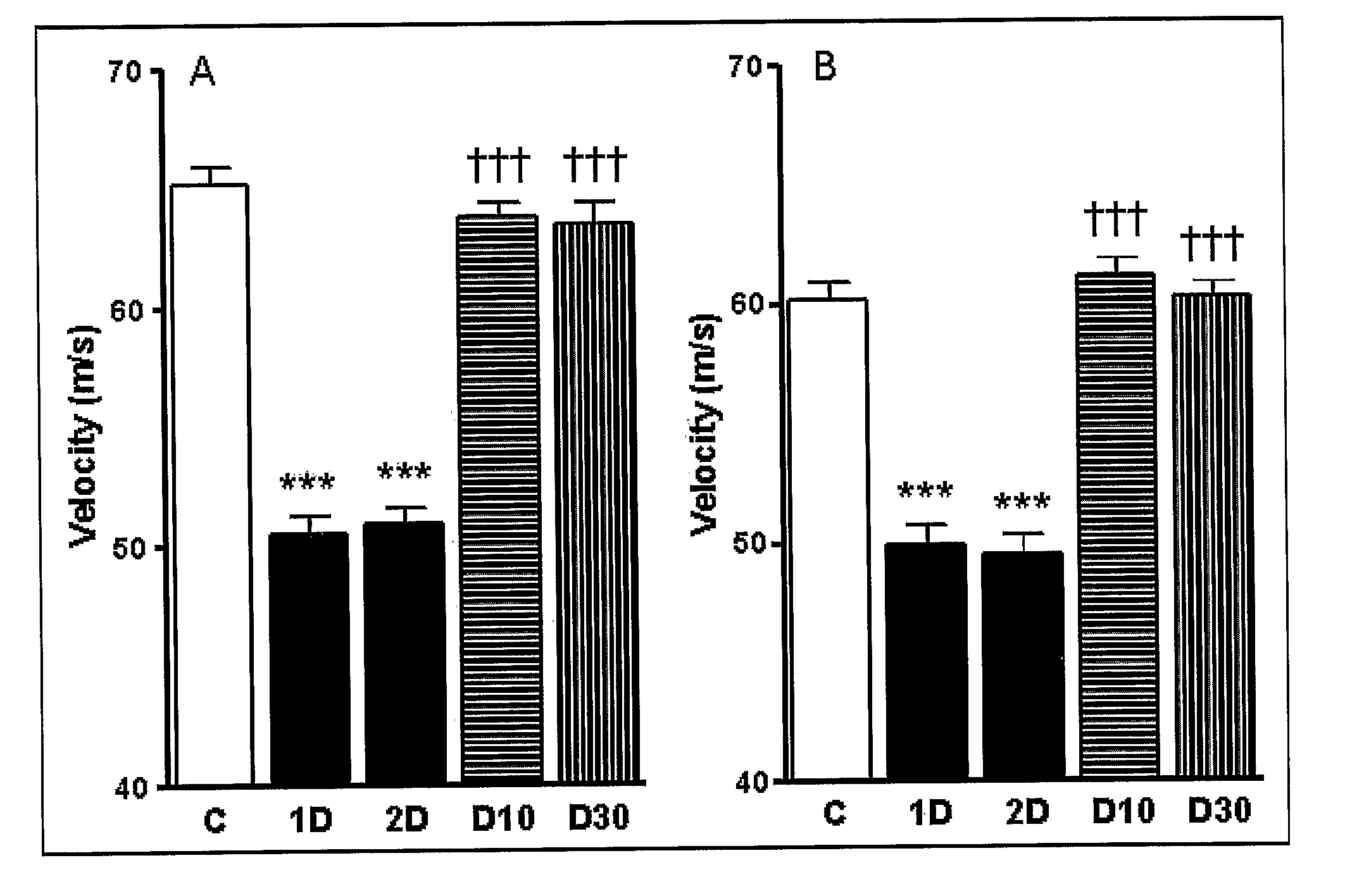 Use Of Il - 6 In Microvascular Complicaitions