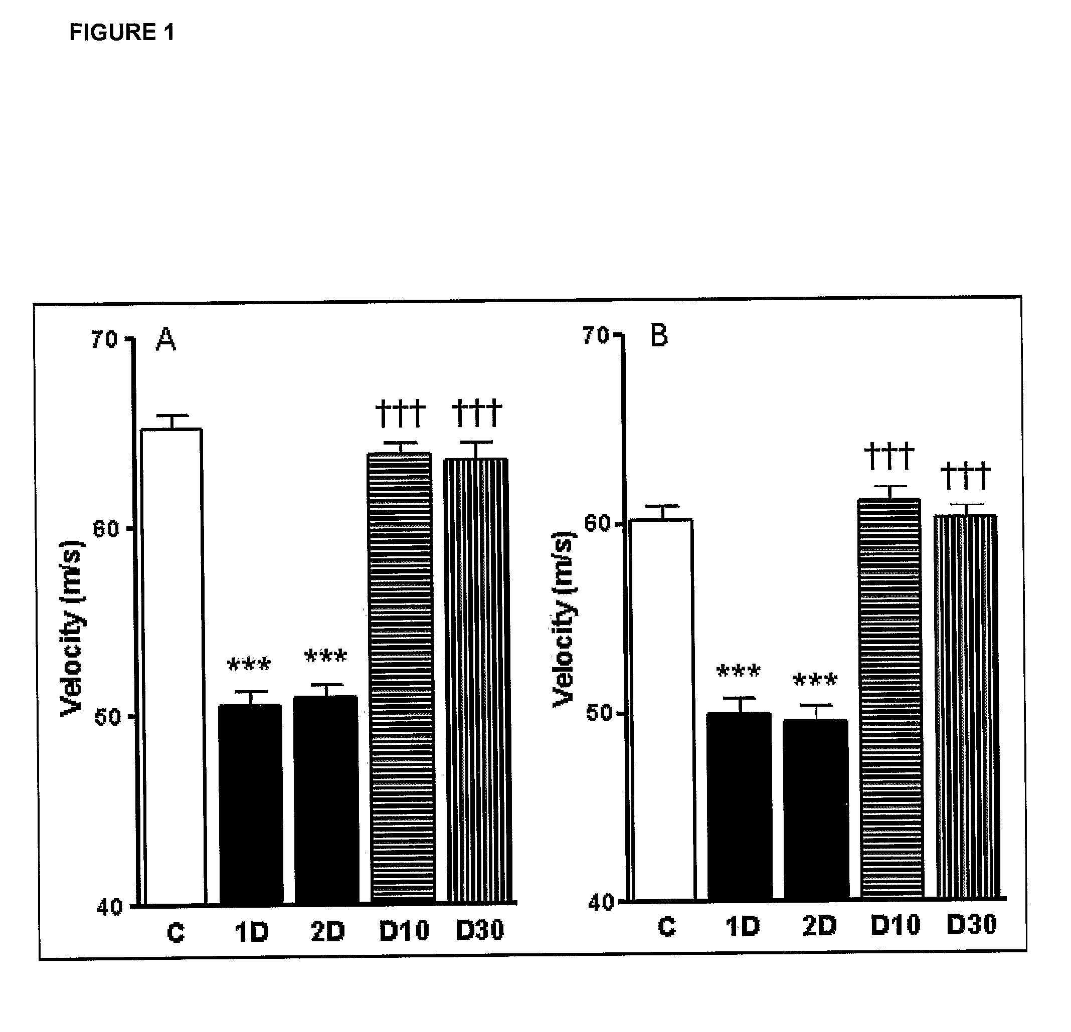 Use Of Il - 6 In Microvascular Complicaitions