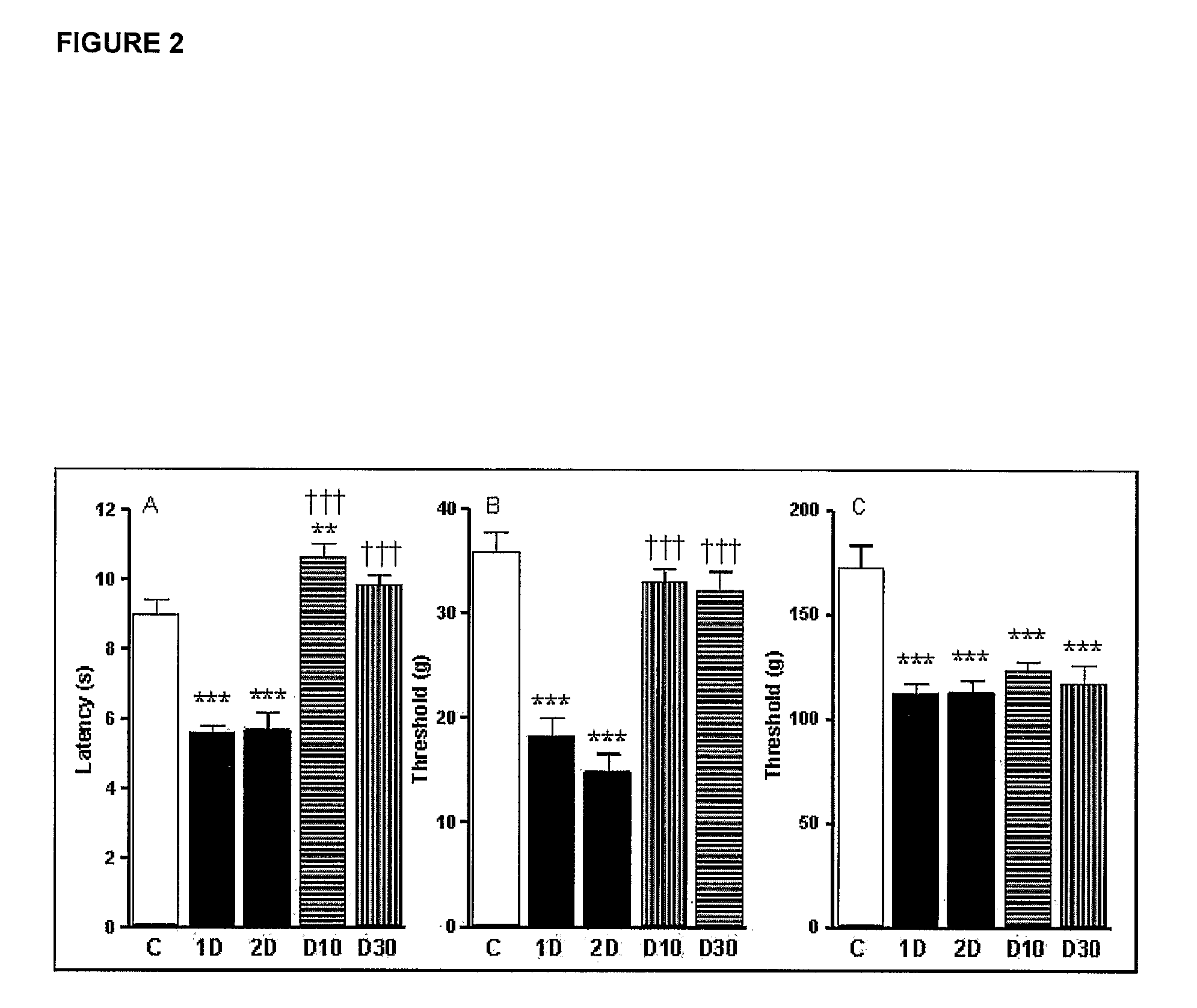 Use Of Il - 6 In Microvascular Complicaitions