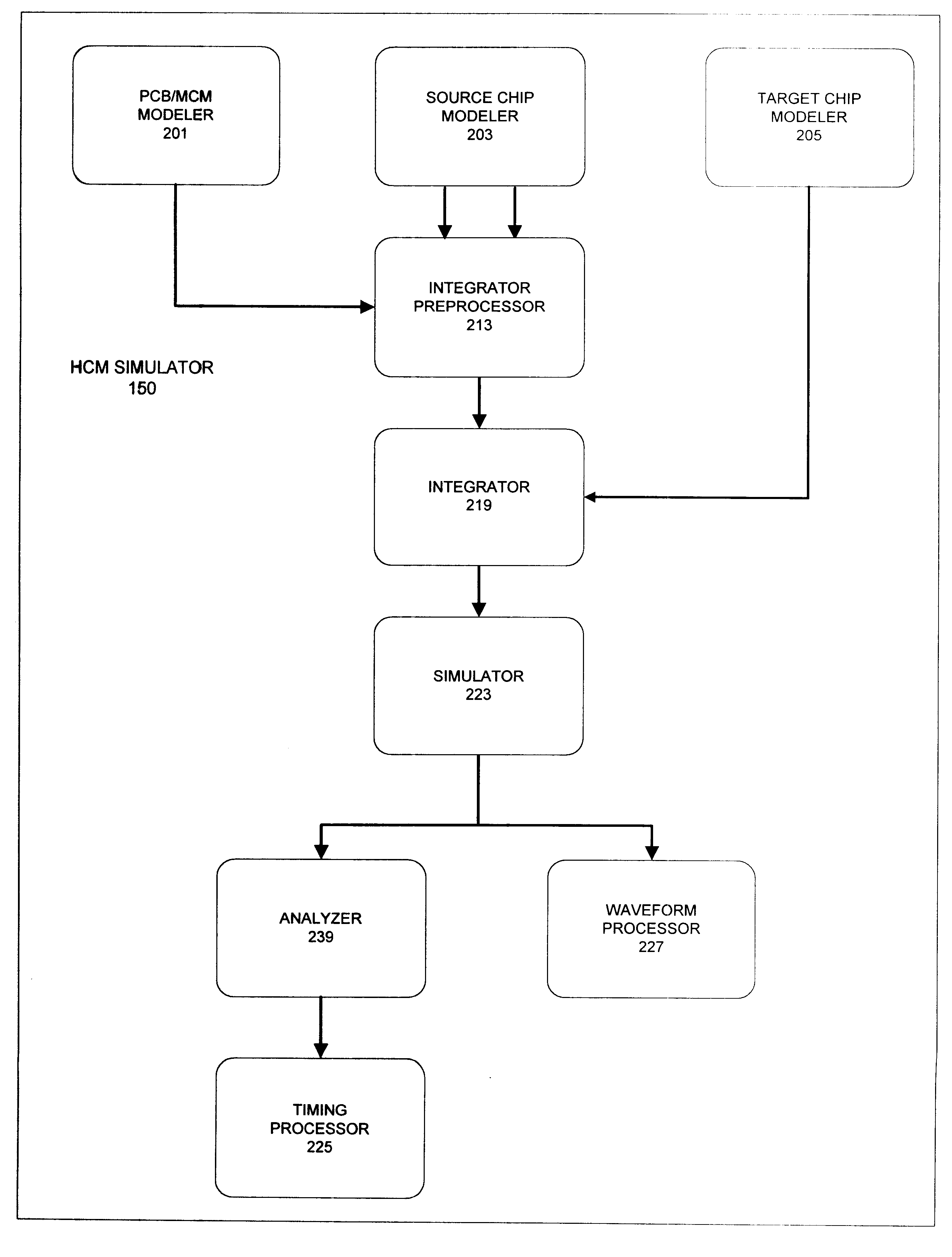 Hybrid circuit model simulator for accurate timing and noise analysis