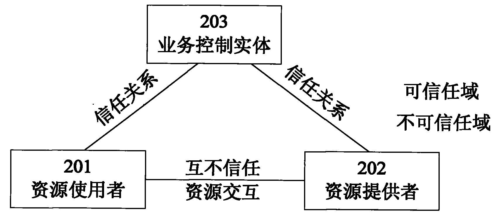 Method and system for realizing safe charging in peer-to-peer network