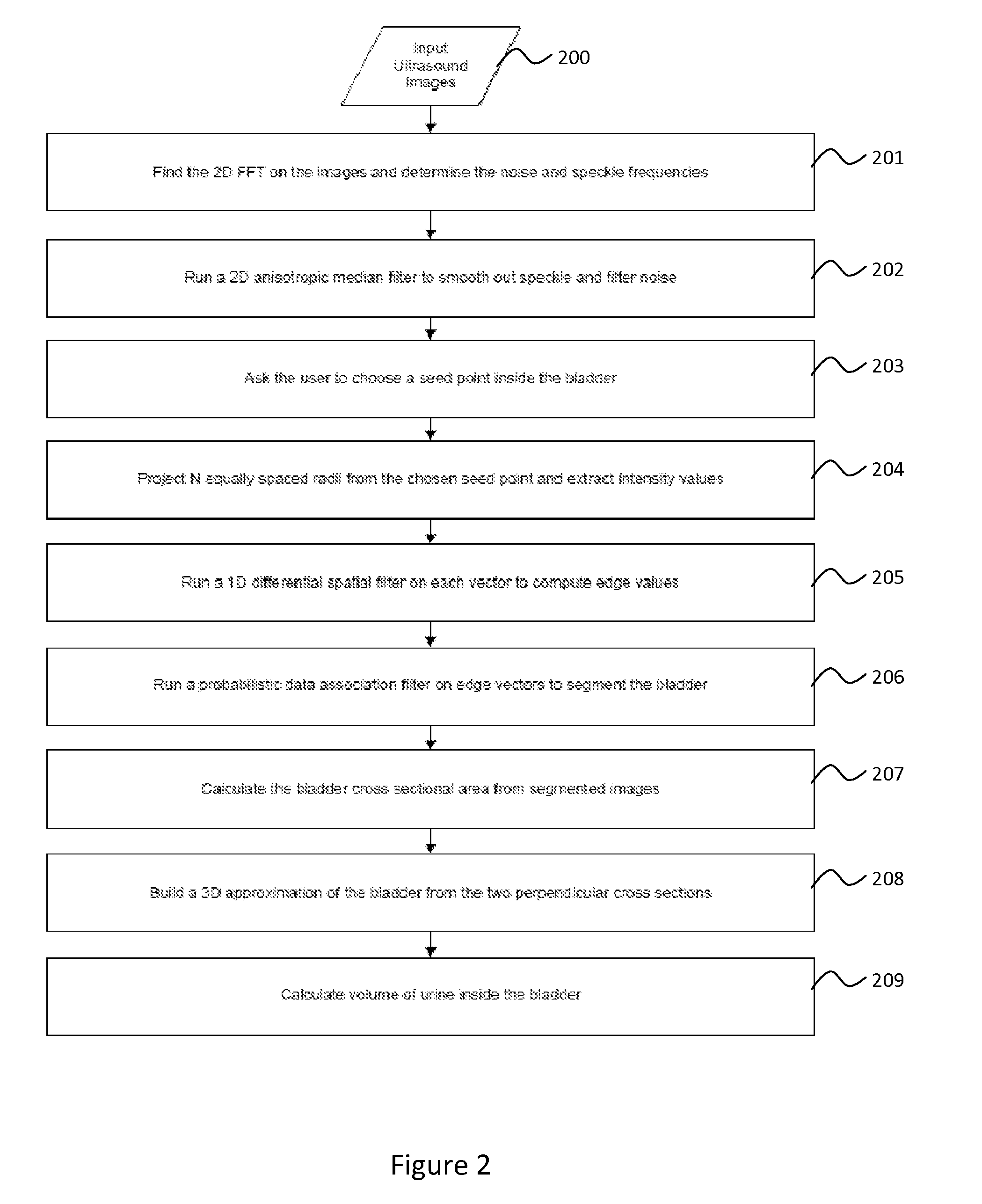 Medical diagnostic method and apparatus