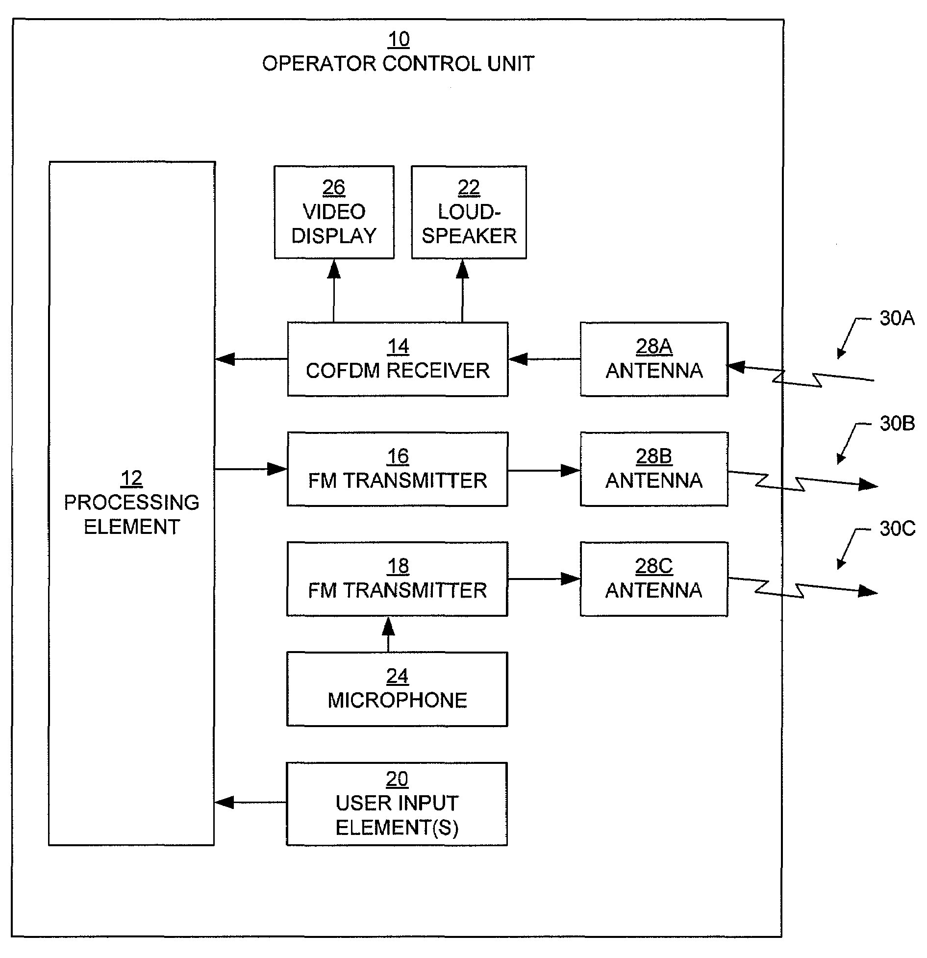 Wireless control system for ground-mobile robotic vehicles