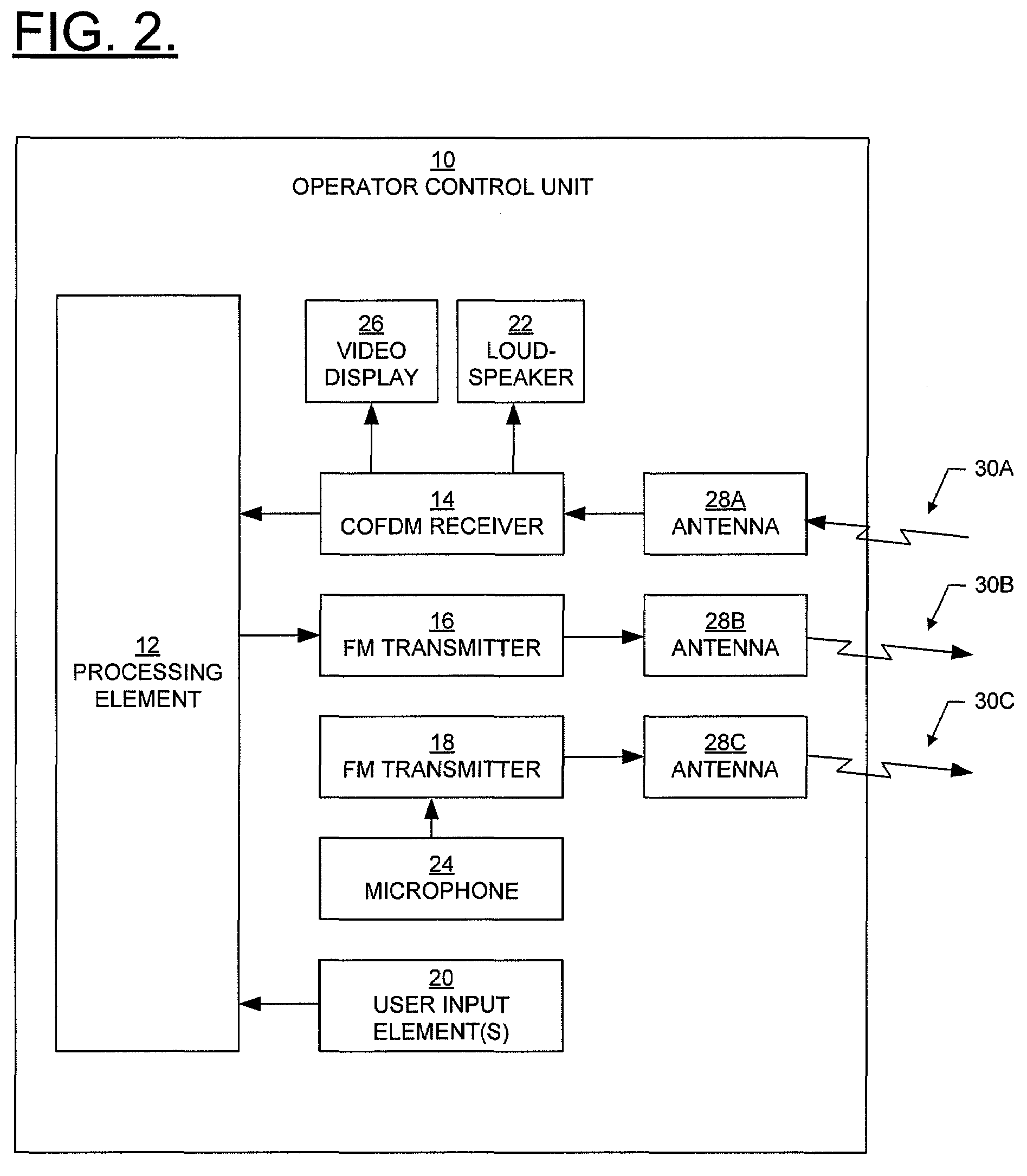 Wireless control system for ground-mobile robotic vehicles